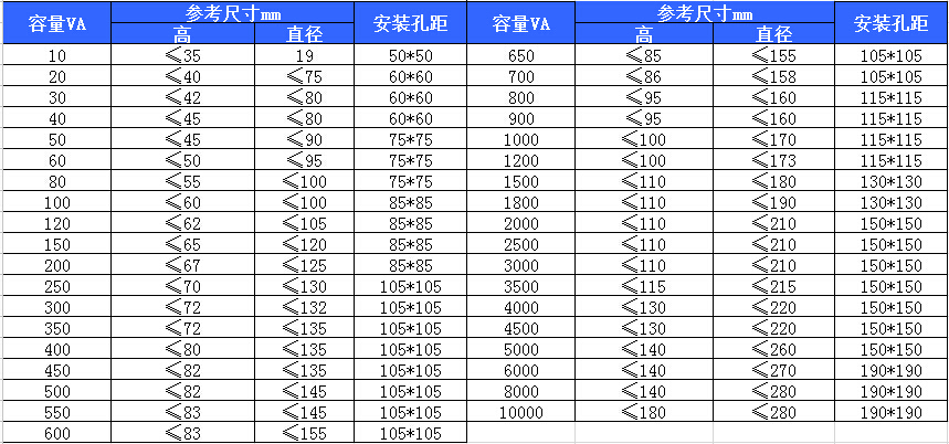 环形变压器(图1) 环形变压器技术特点